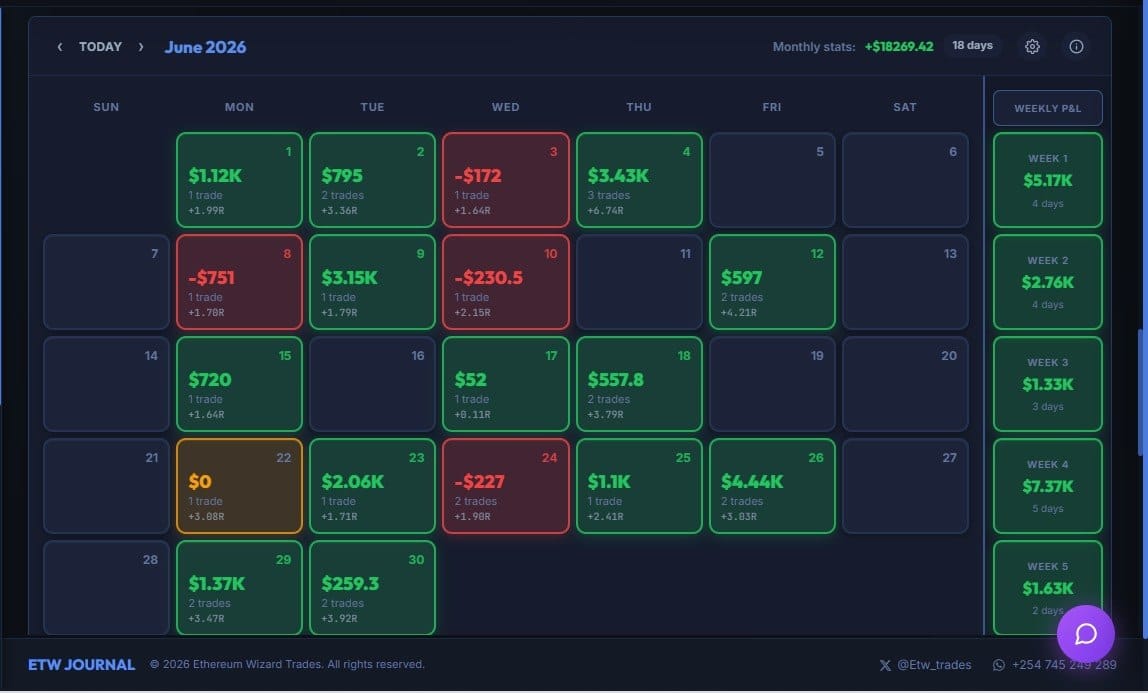 Performance screenshot